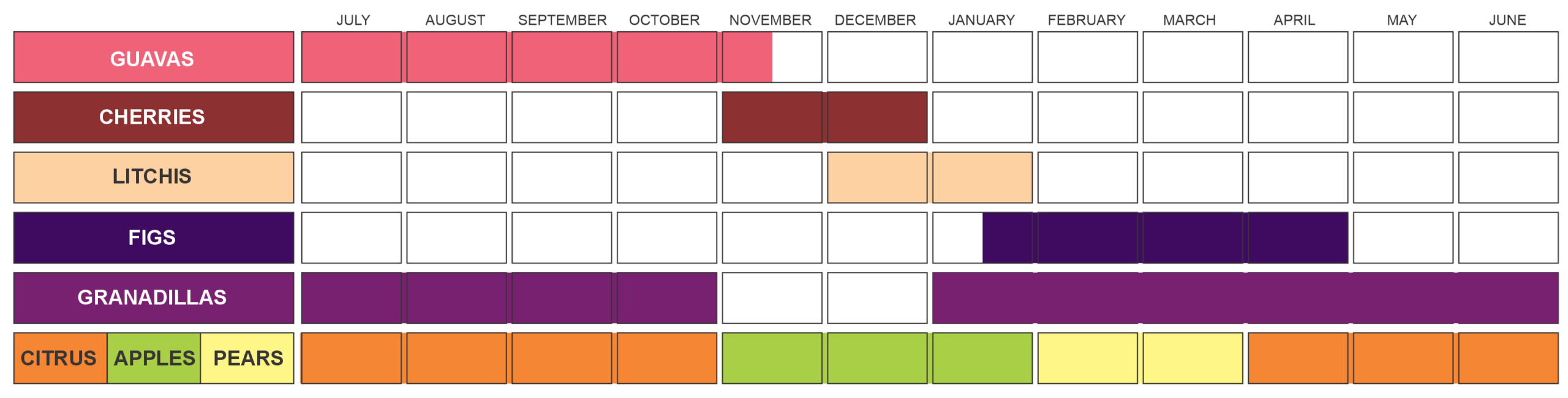 Fruit Calendar